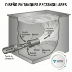 Eductores: La Revolución en la Mezcla de Tanques para la Industria Moderna